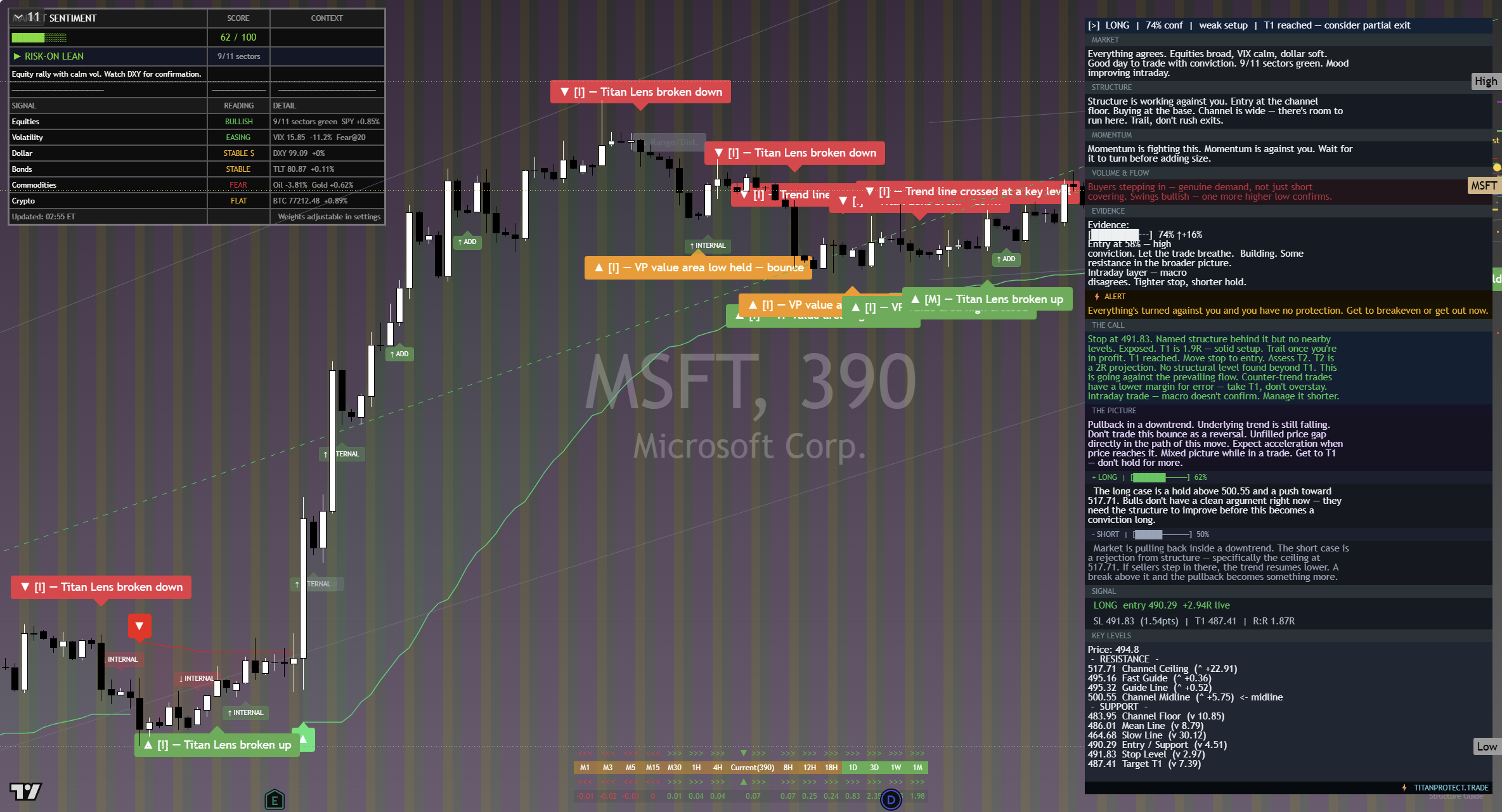 Microsoft (MSFT) framework chart, 13 September 2026