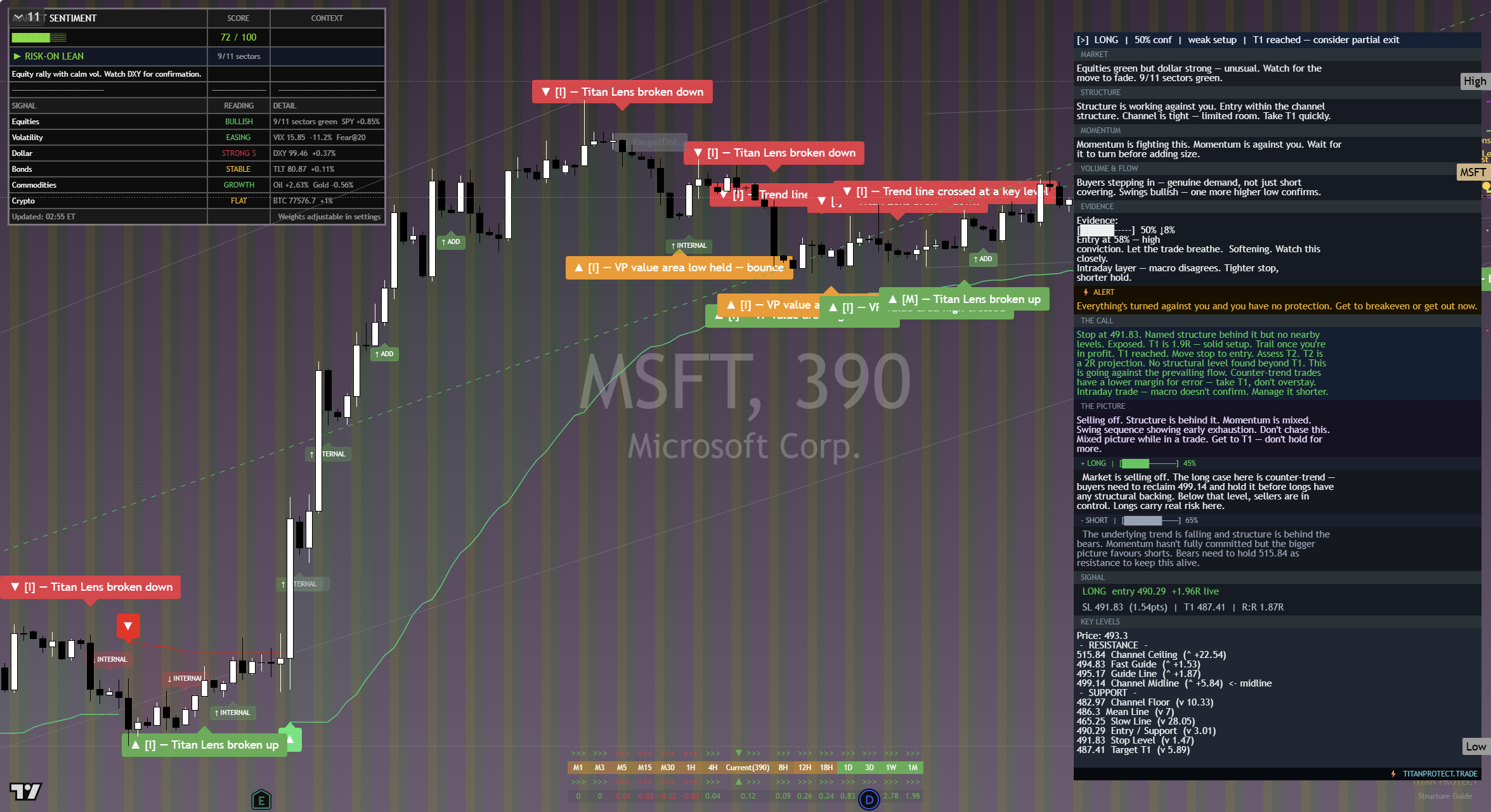 Microsoft (MSFT) framework chart, 14 September 2026