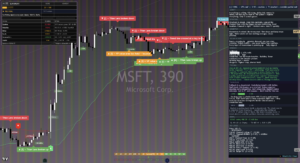 Microsoft chart