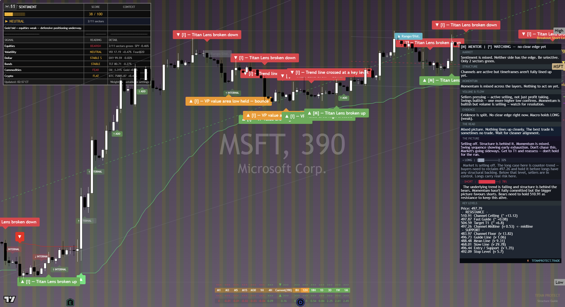 Microsoft (MSFT) framework chart, 16 September 2026