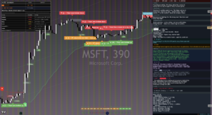 Microsoft chart