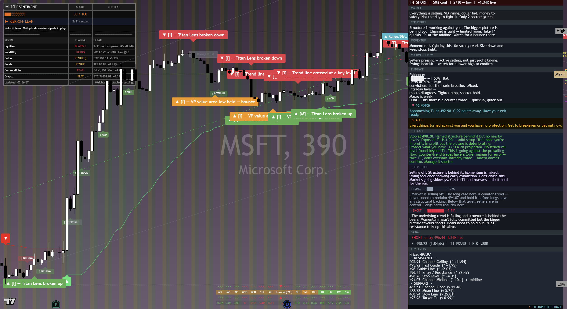 Microsoft (MSFT) framework chart, 17 September 2026