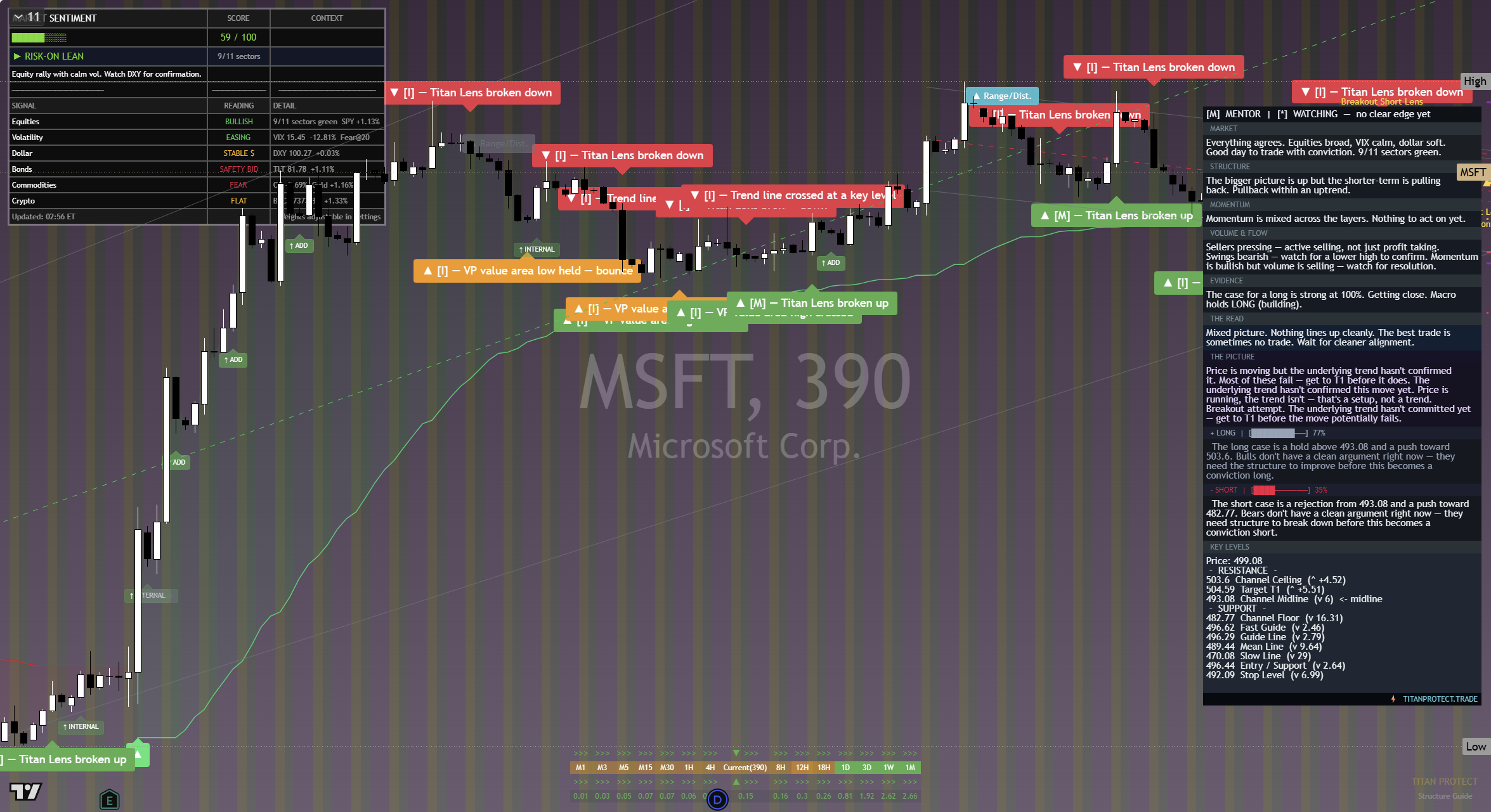 Microsoft (MSFT) framework chart, 18 September 2026
