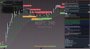 Microsoft chart