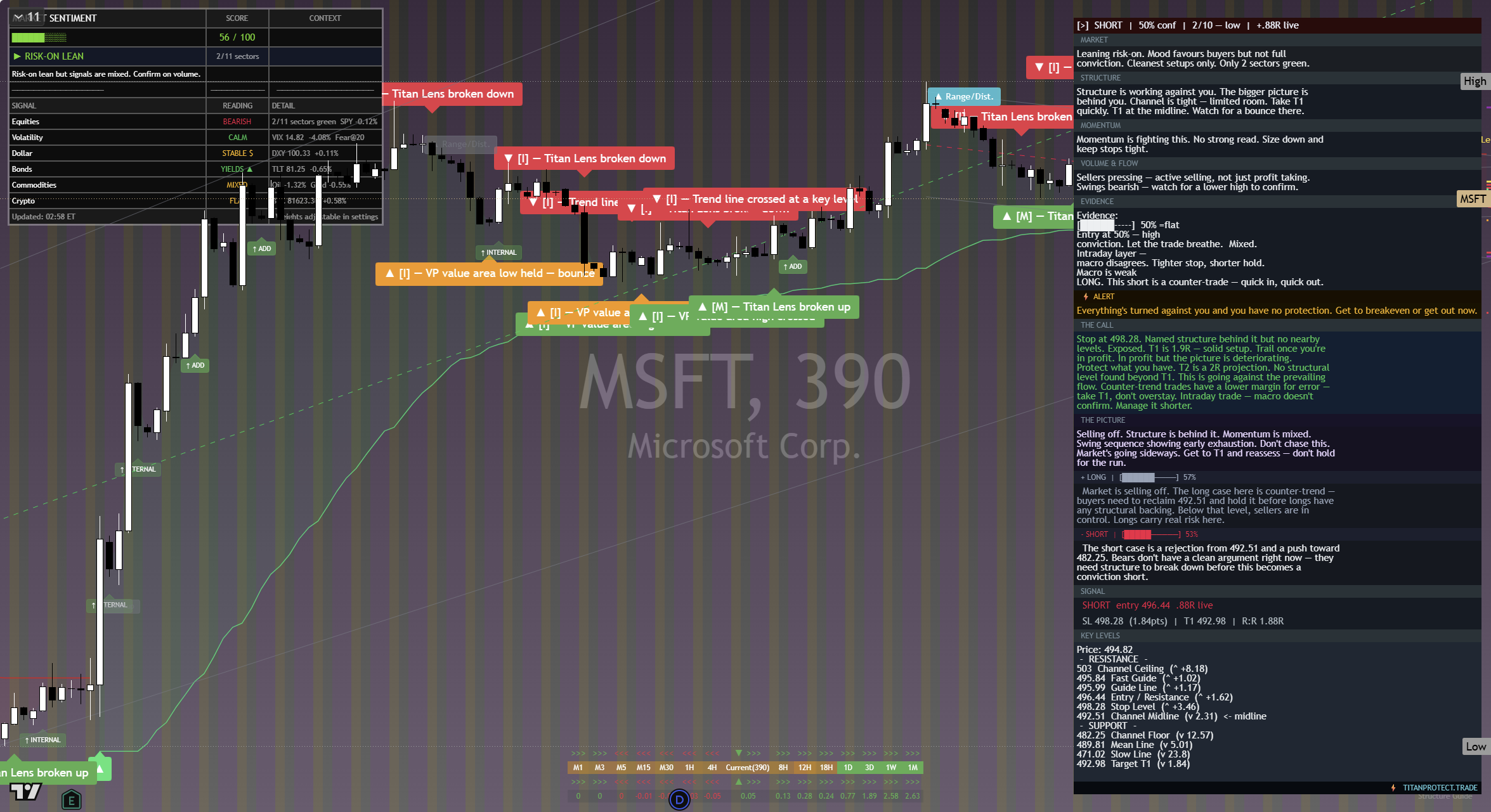 Microsoft (MSFT) framework chart, 21 September 2026