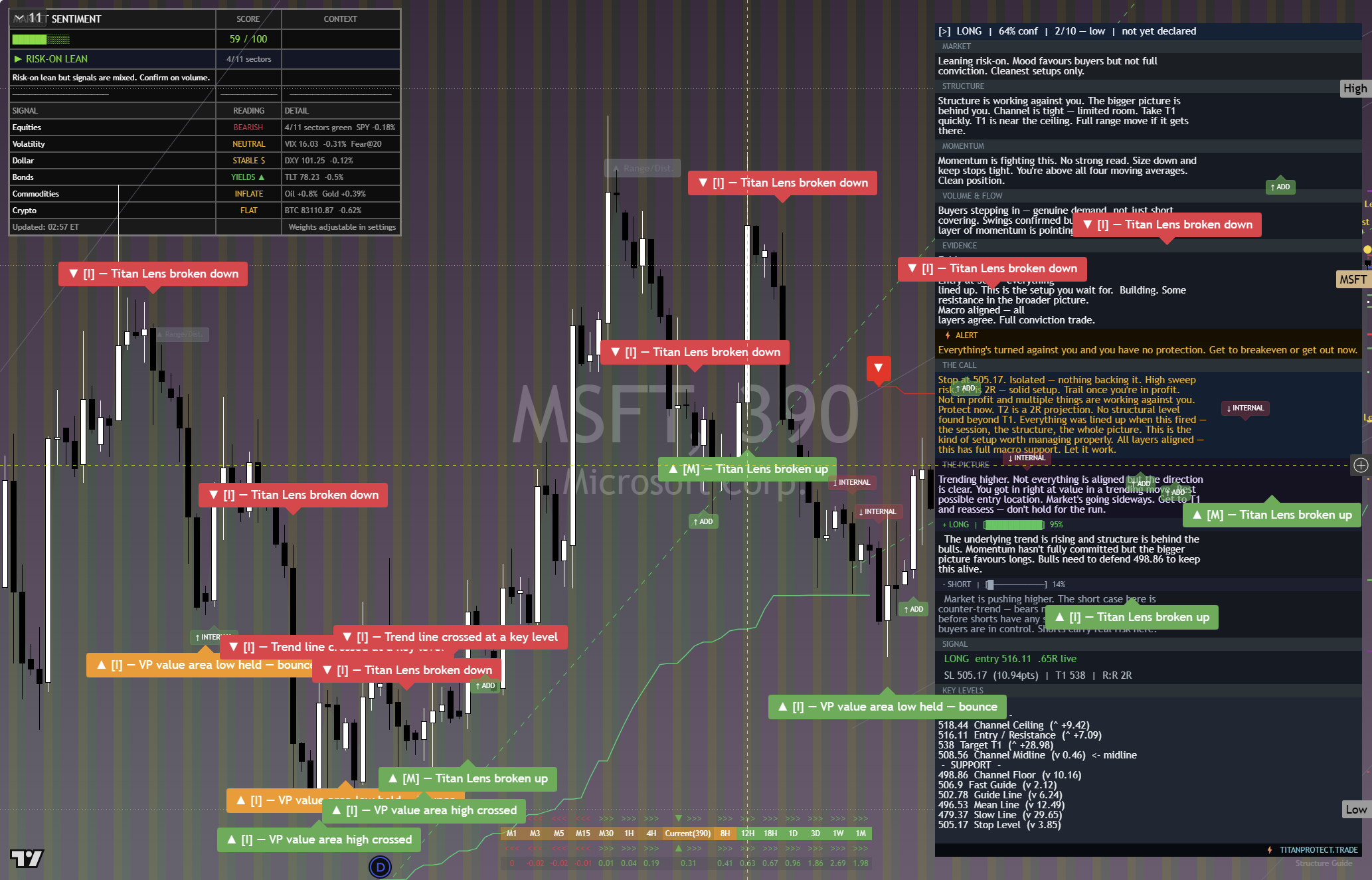 Microsoft (MSFT) framework chart, 30 September 2026