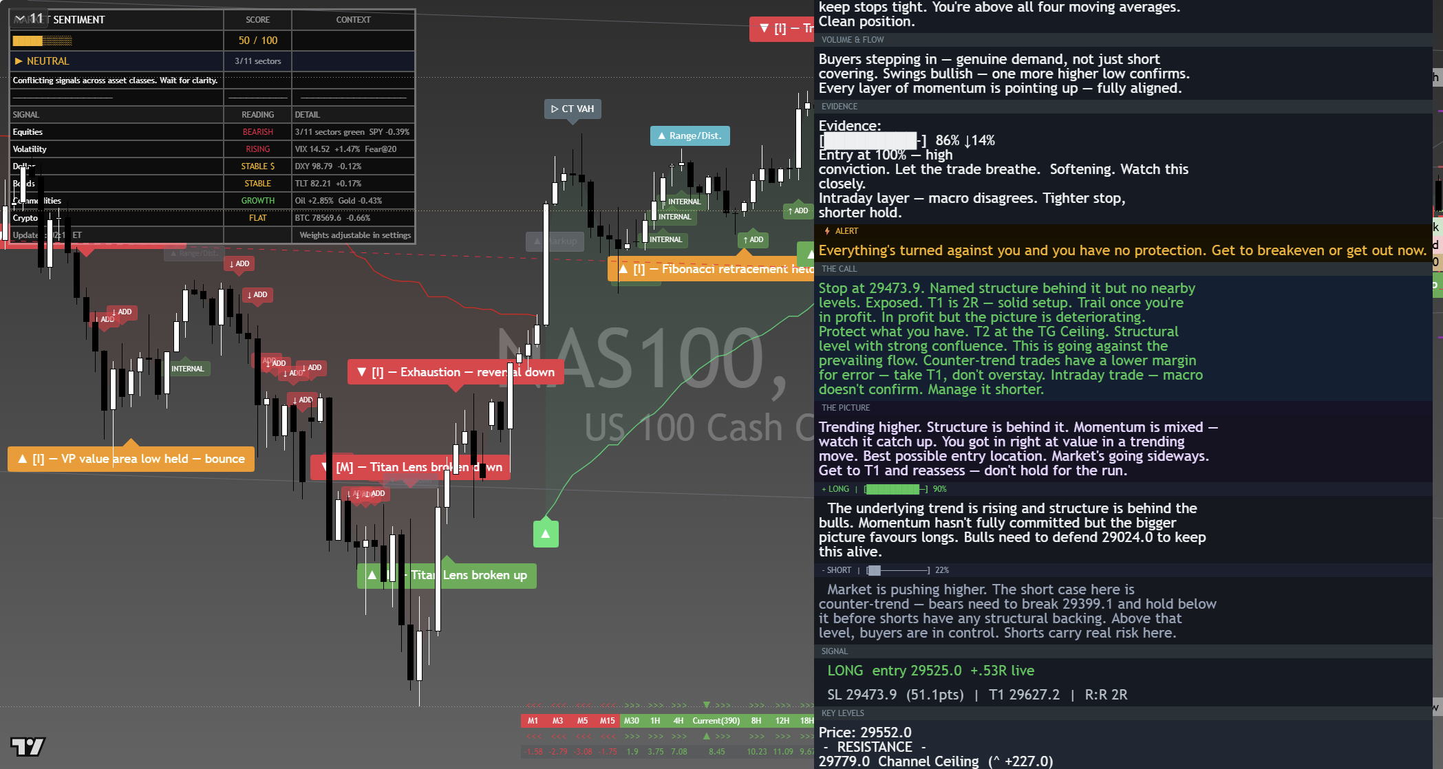 Nasdaq 100 (NAS100) framework chart, 8 September 2026