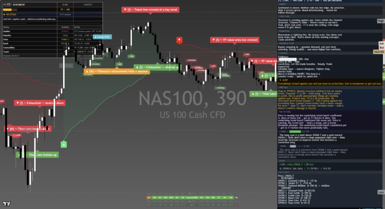 NAS100: Daily Read | 2026-09-20