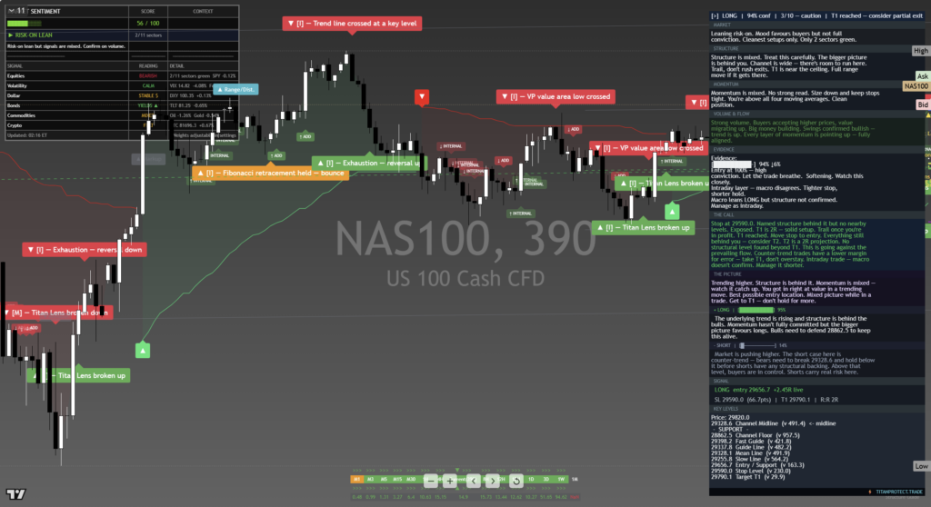 NAS100: Daily Read | 2026-09-21