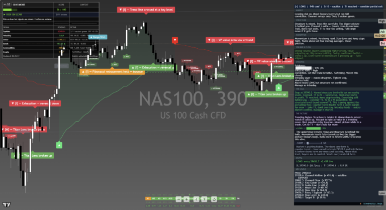 NAS100: Daily Read | 2026-09-21