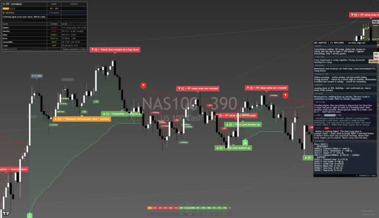NAS100: Daily Read | 2026-09-24