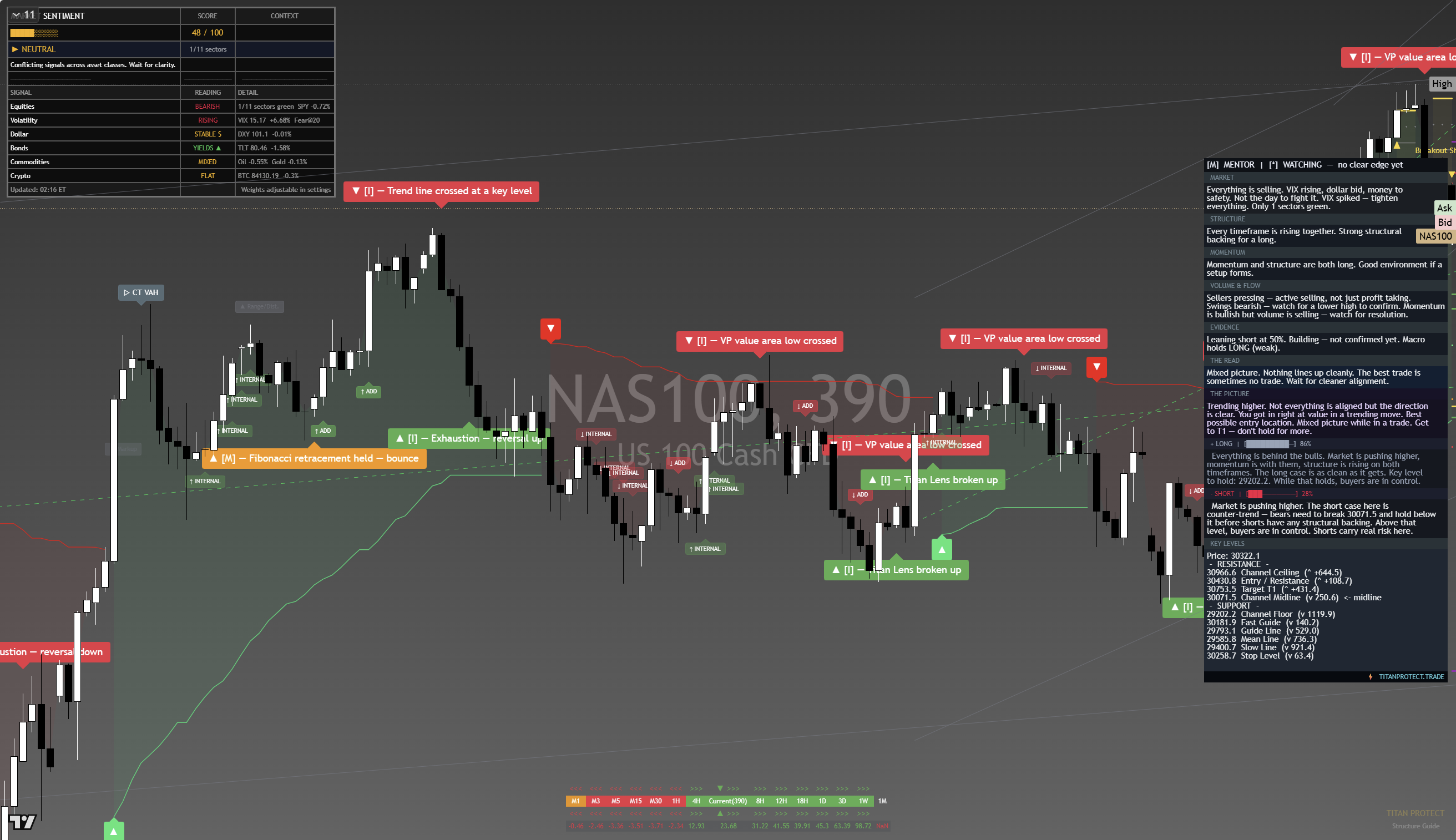 Nasdaq 100 (NAS100) framework chart, 24 September 2026