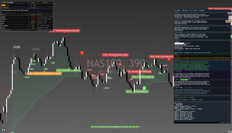 NAS100: Daily Read | 2026-09-25