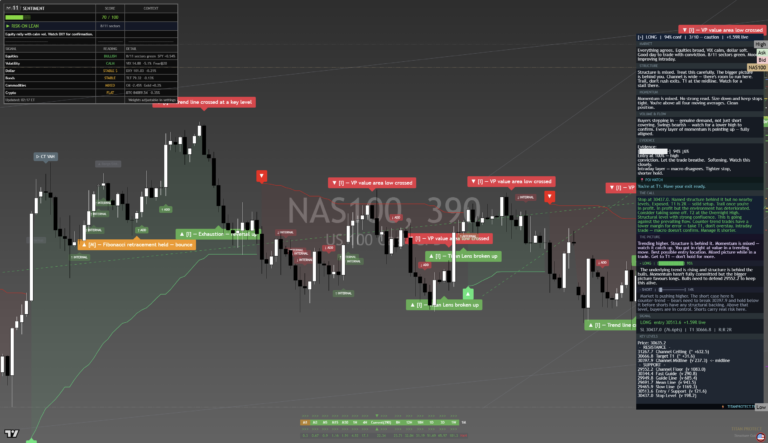 NAS100: Daily Read | 2026-09-26