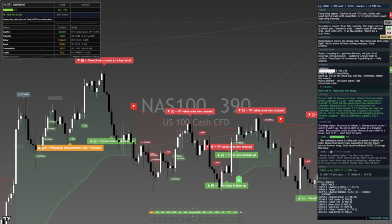 NAS100: Daily Read | 2026-09-27