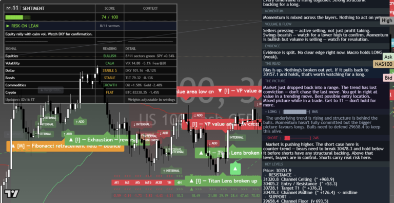 NAS100: Daily Read | 2026-09-28