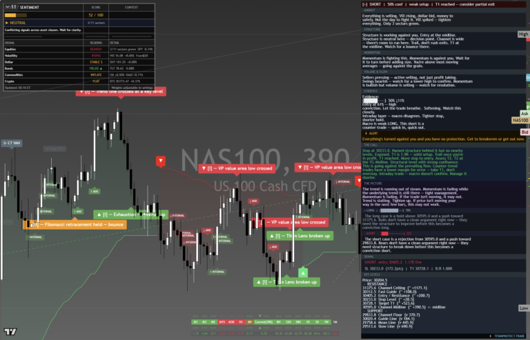 NAS100: Daily Read | 2026-09-29