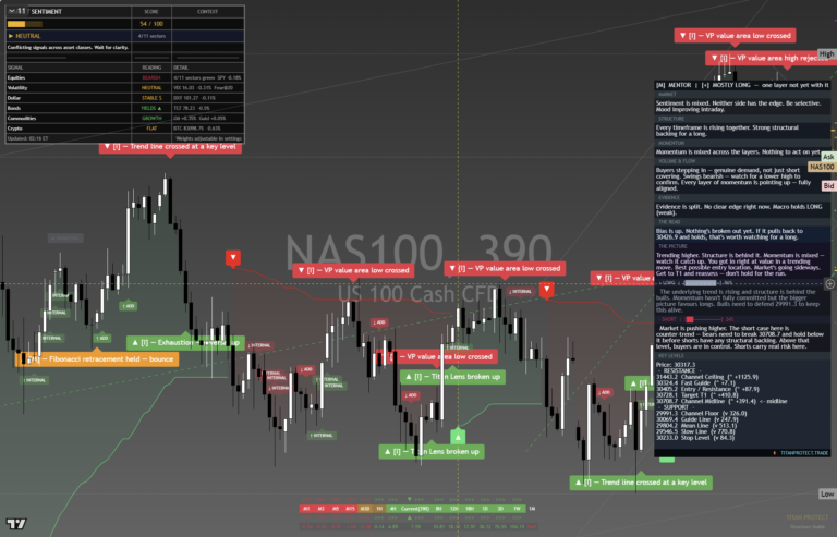 NAS100: Daily Read | 2026-09-30