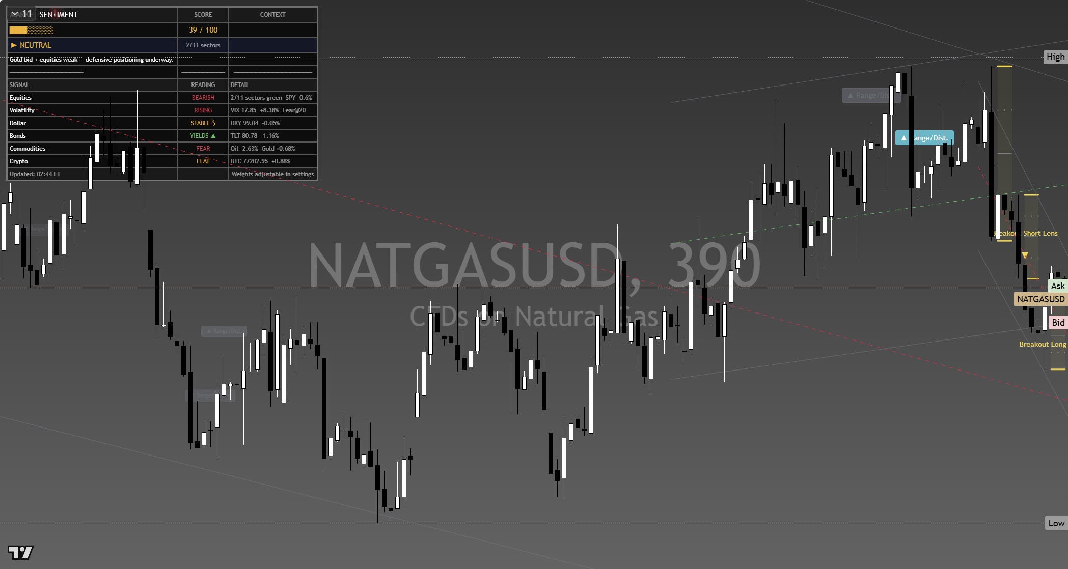 Natural Gas framework chart, 11 September 2026