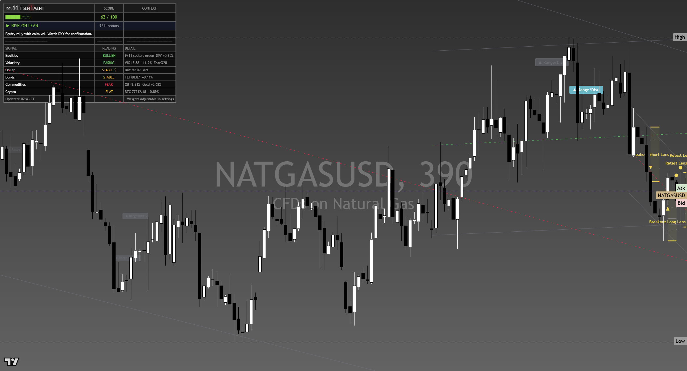 Natural Gas framework chart, 12 September 2026
