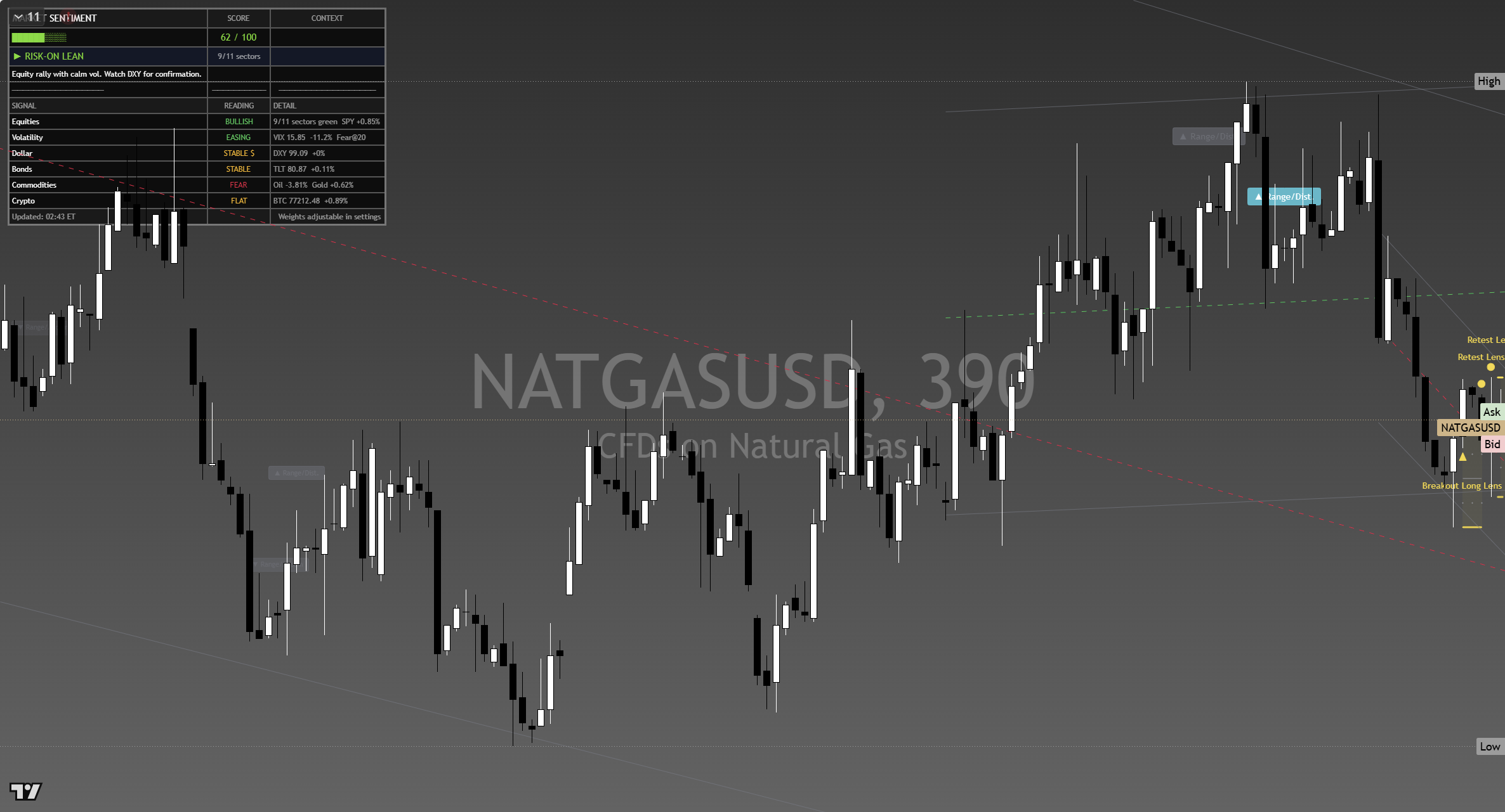 Natural Gas framework chart, 13 September 2026