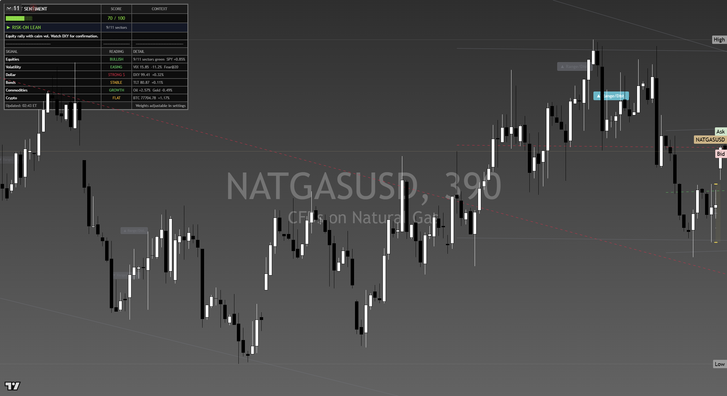 Natural Gas framework chart, 14 September 2026