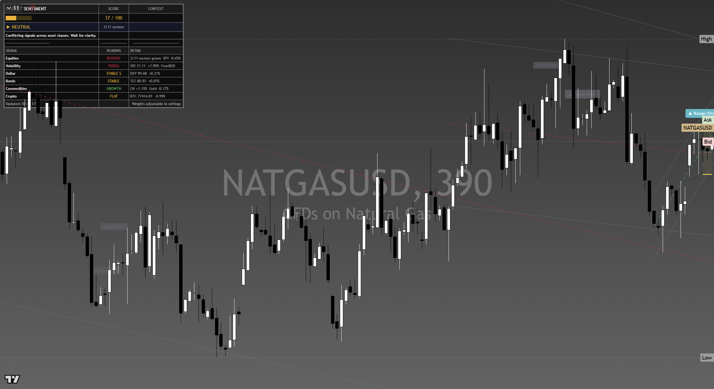 Natural Gas framework chart, 15 September 2026