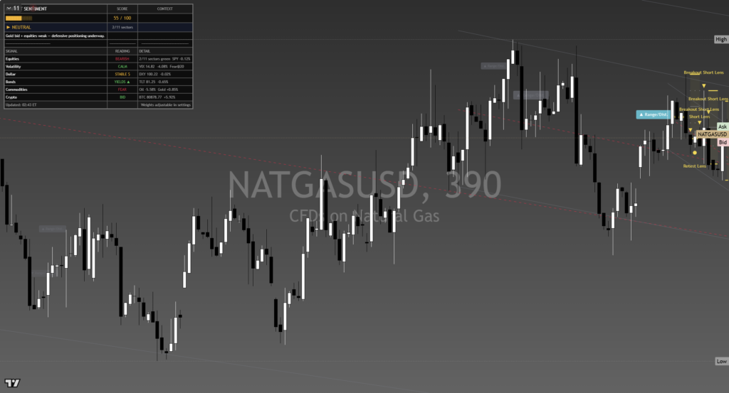 NatGas: Daily Read | 2026-09-19