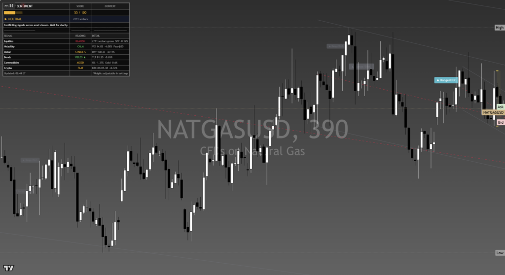 NatGas: Daily Read | 2026-09-21