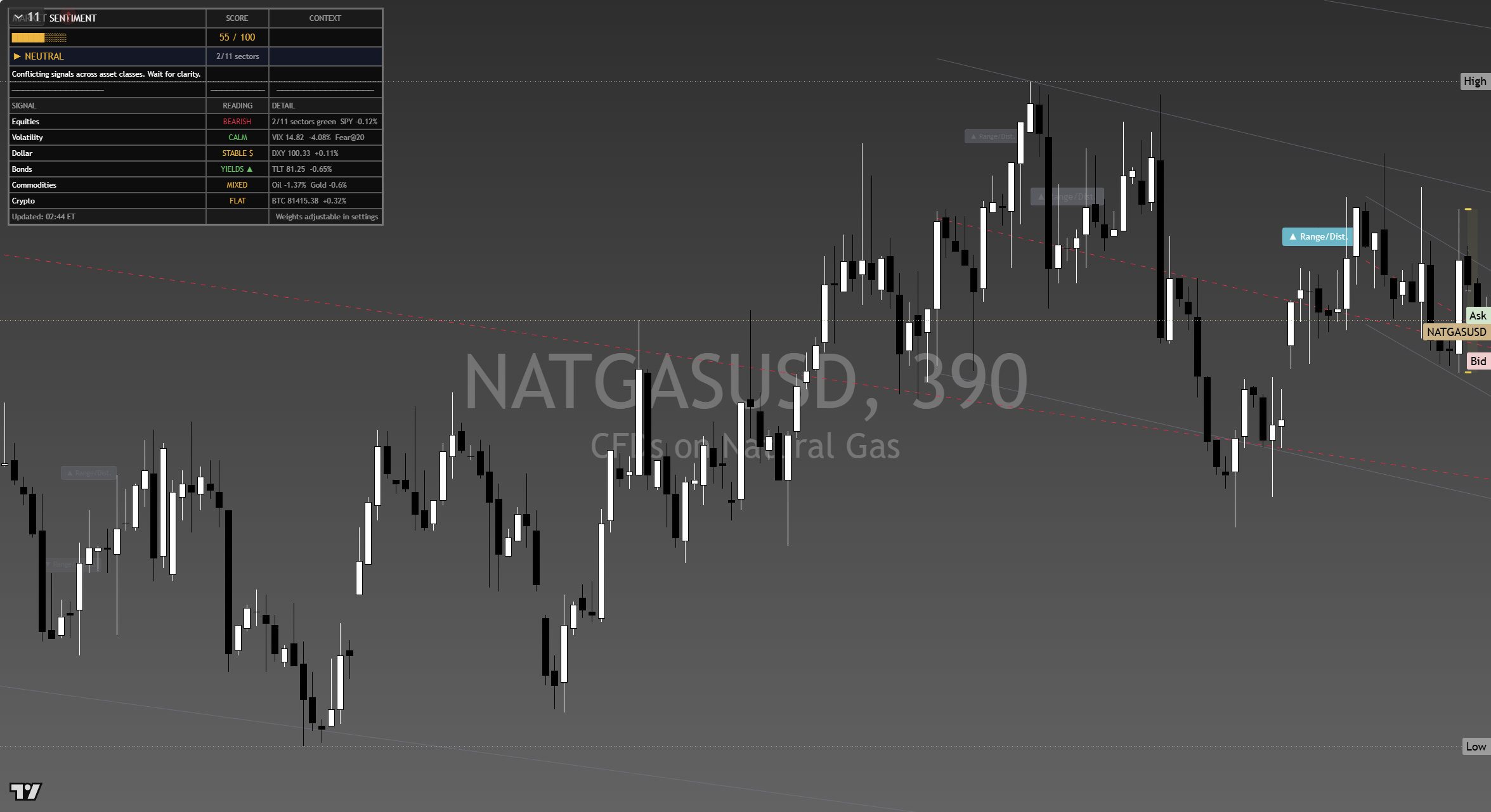 Natural Gas framework chart, 21 September 2026