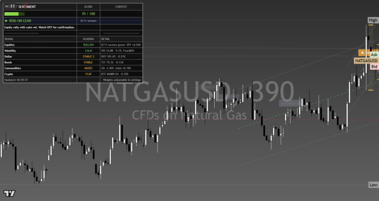 NatGas: Daily Read | 2026-09-27