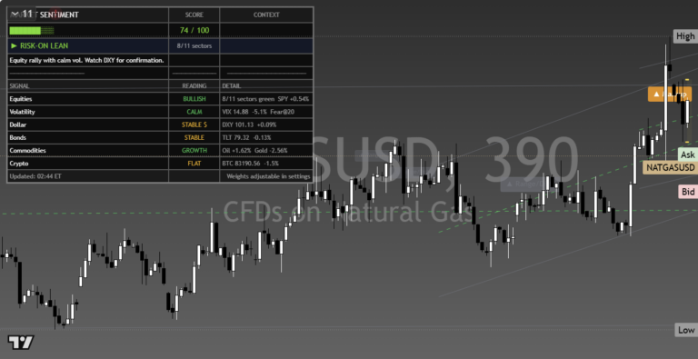 NatGas: Daily Read | 2026-09-28