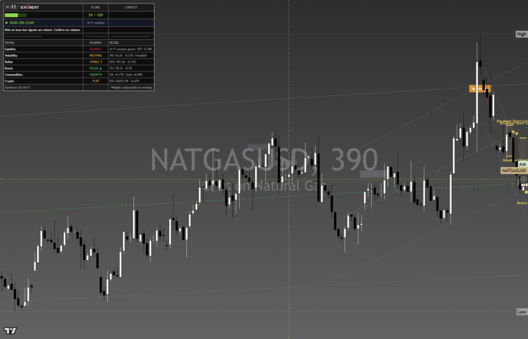 NatGas: Daily Read | 2026-09-30