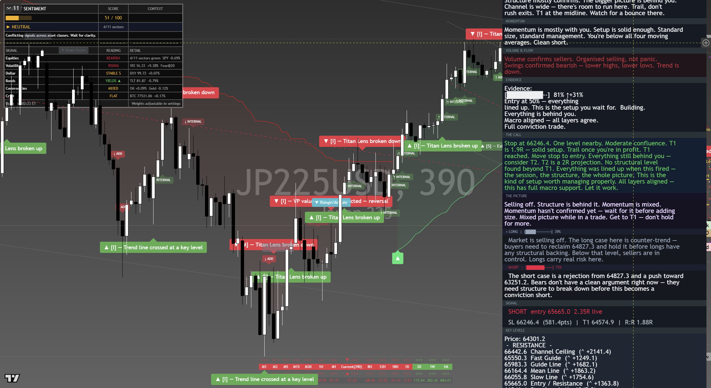 Nikkei 225 (NKY) framework chart, 2 September 2026