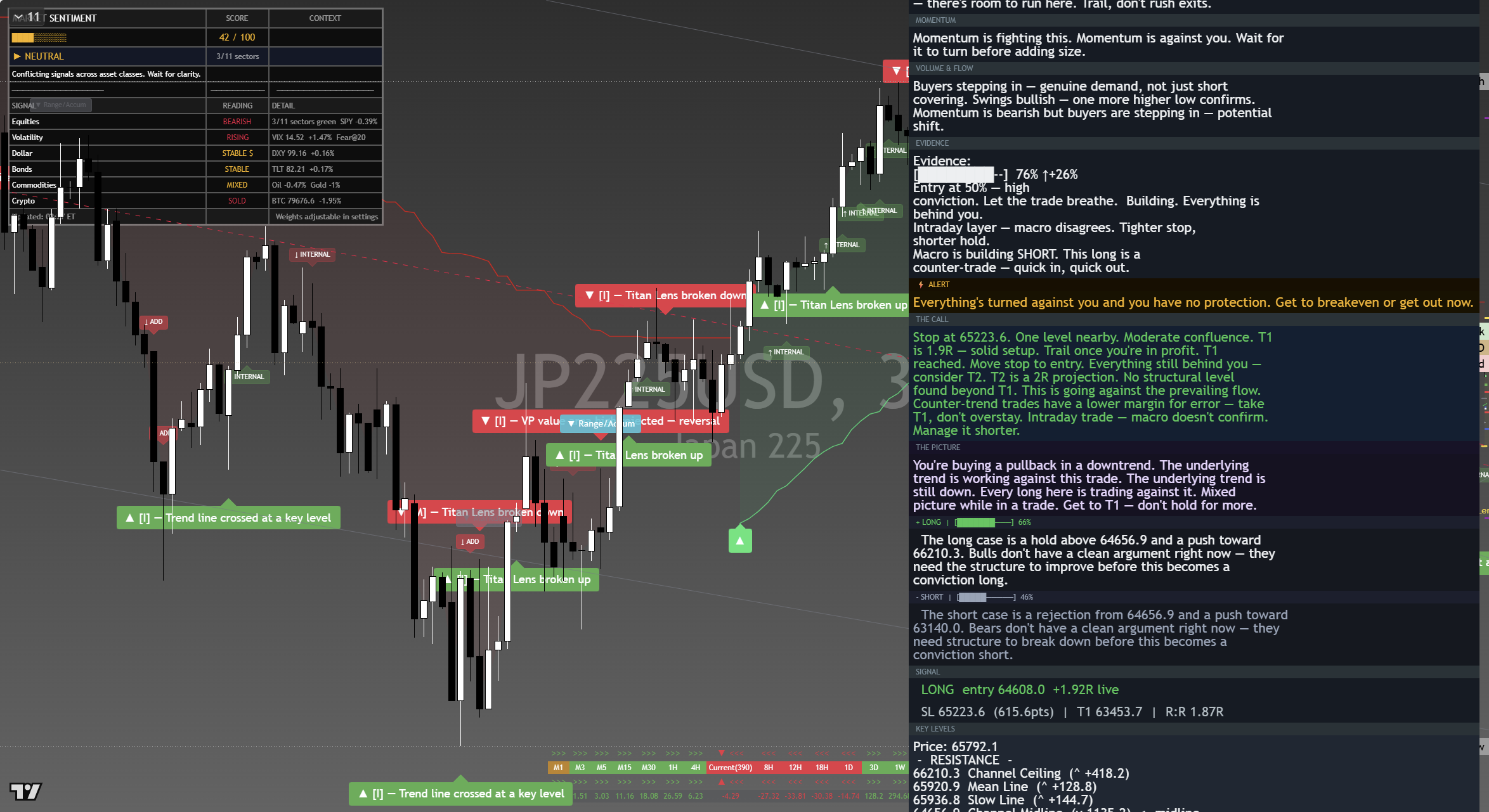 Nikkei 225 (NKY) framework chart, 6 September 2026