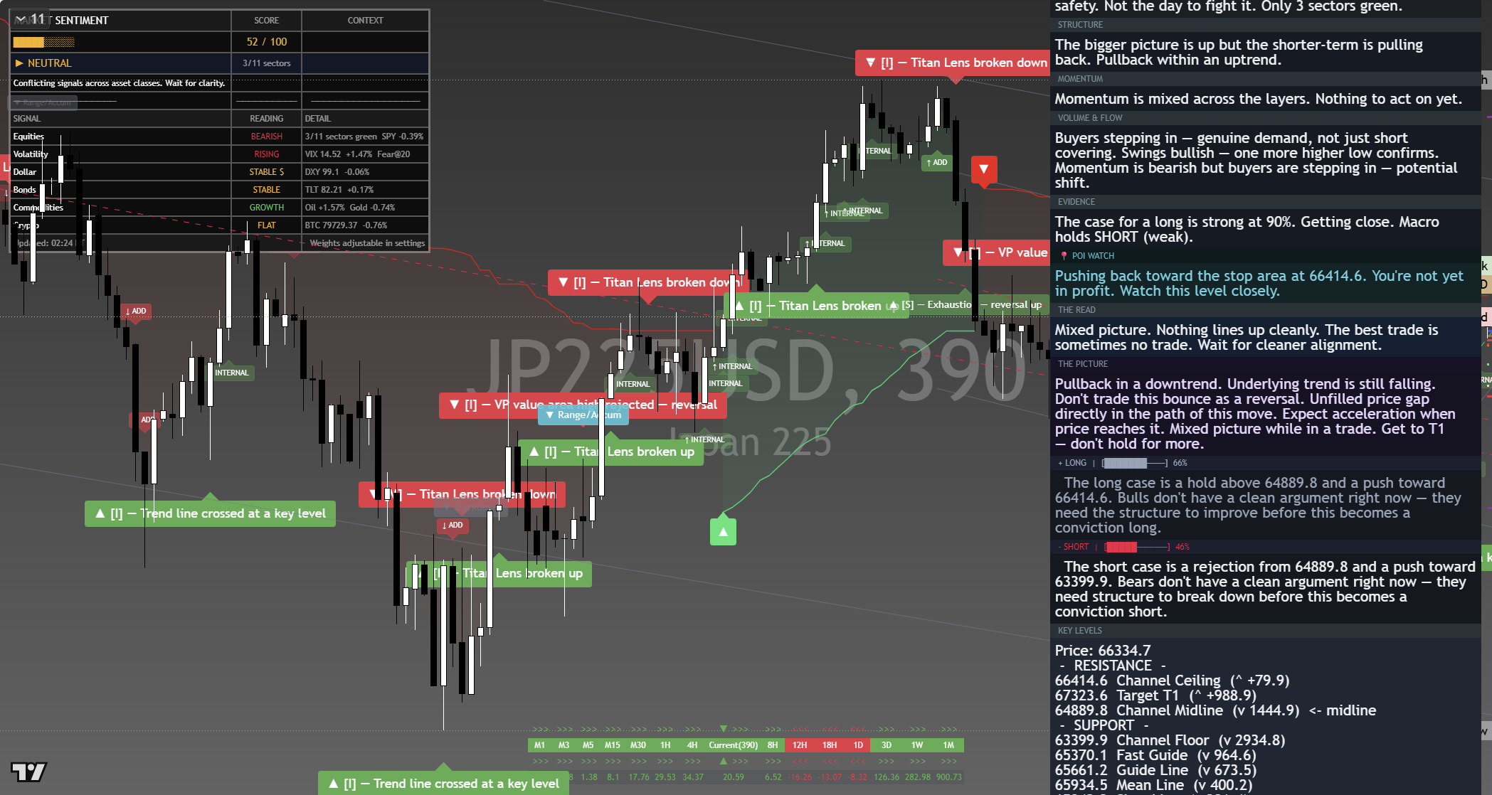 Nikkei 225 (NKY) framework chart, 7 September 2026