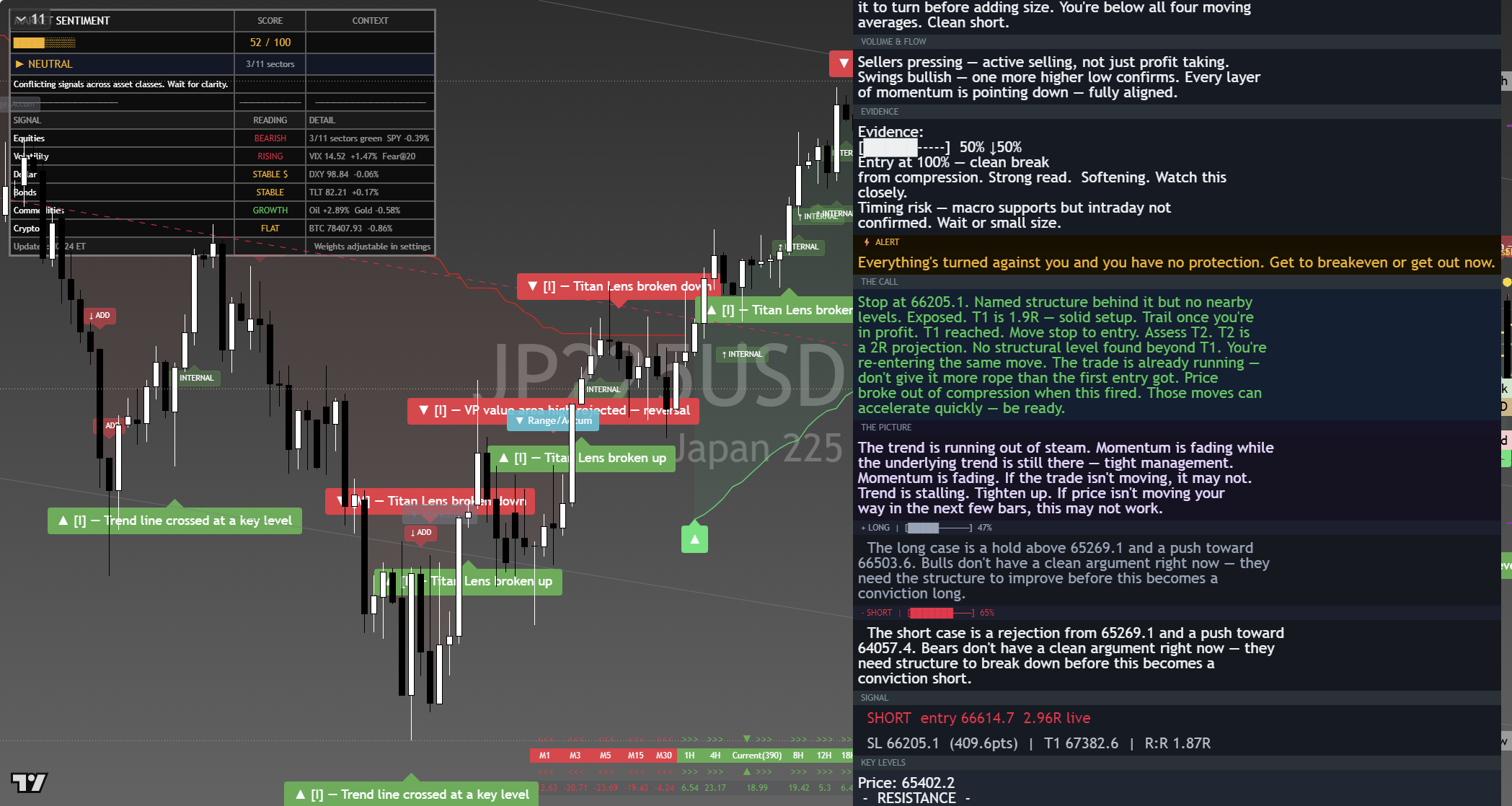 Nikkei 225 (NKY) framework chart, 8 September 2026