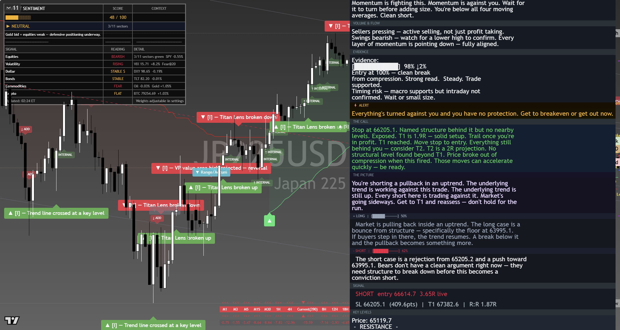 Nikkei 225 (NKY) framework chart, 9 September 2026