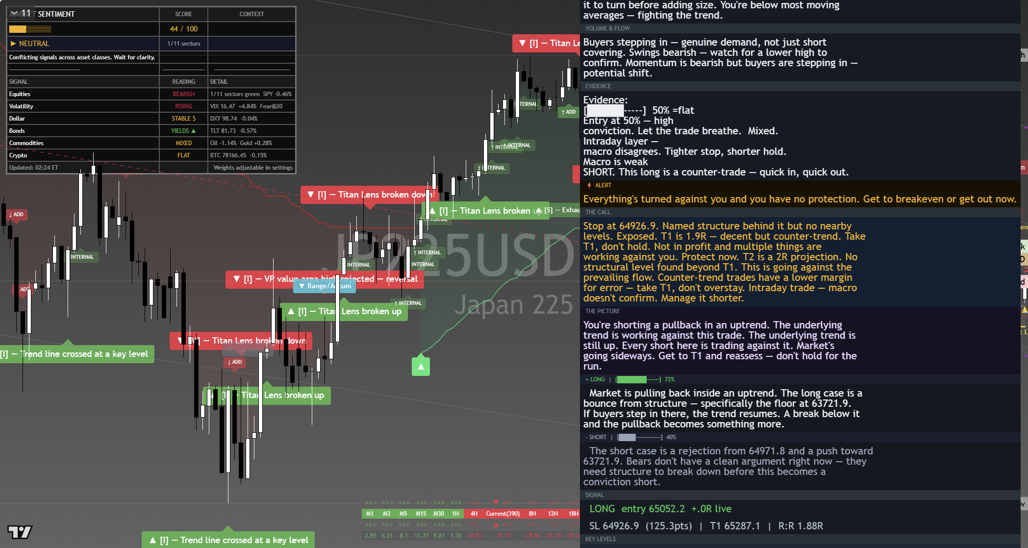 Nikkei 225 (NKY) framework chart, 10 September 2026