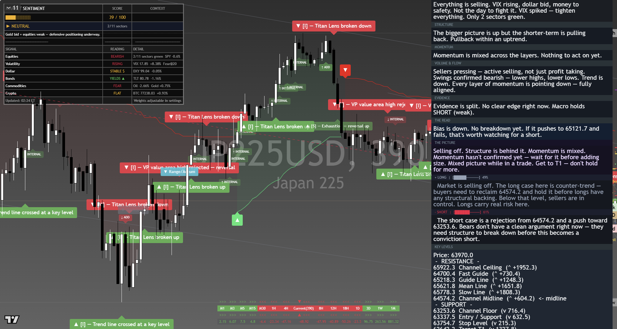 Nikkei 225 (NKY) framework chart, 11 September 2026