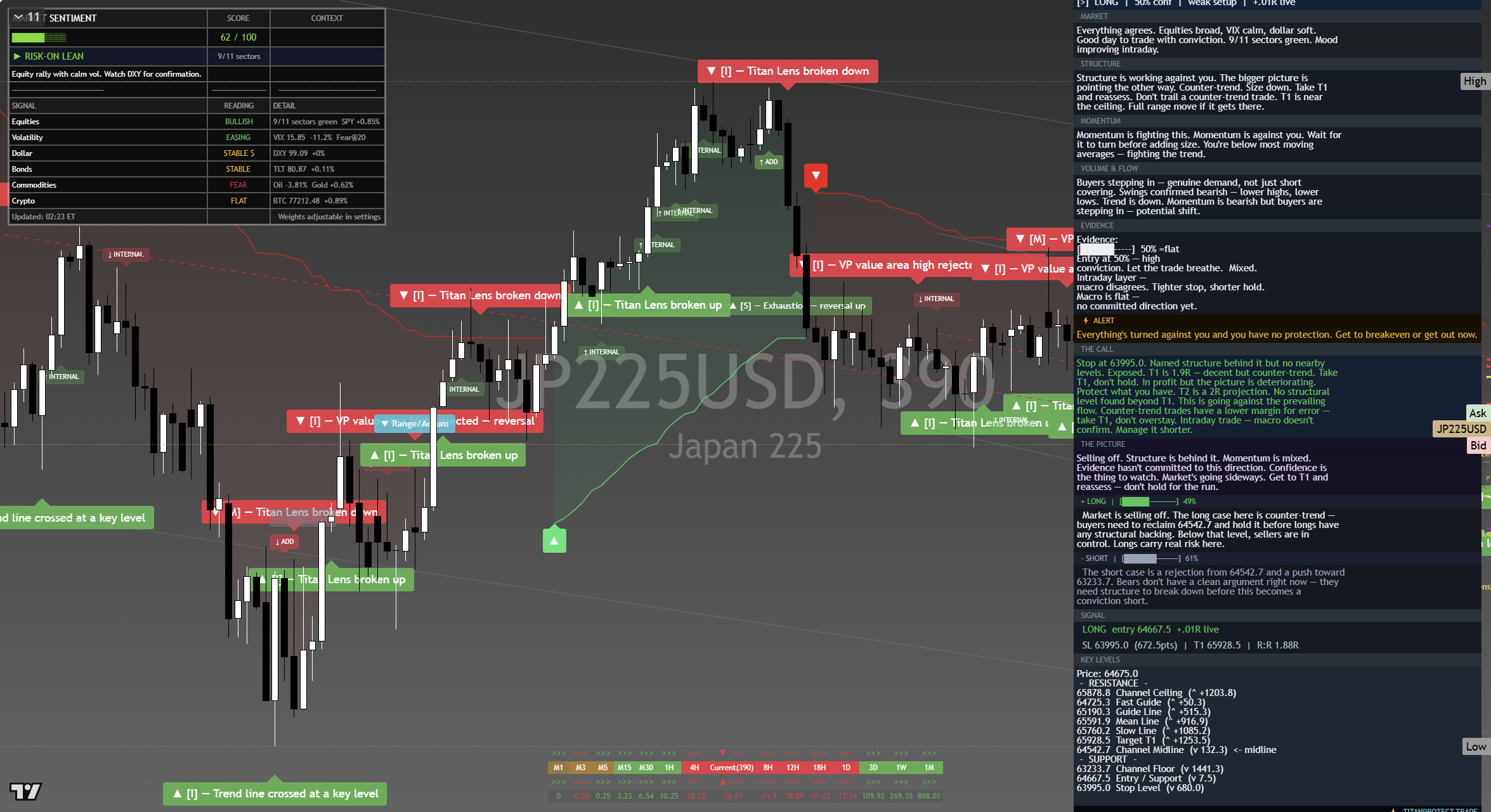 Nikkei 225 (NKY) framework chart, 13 September 2026