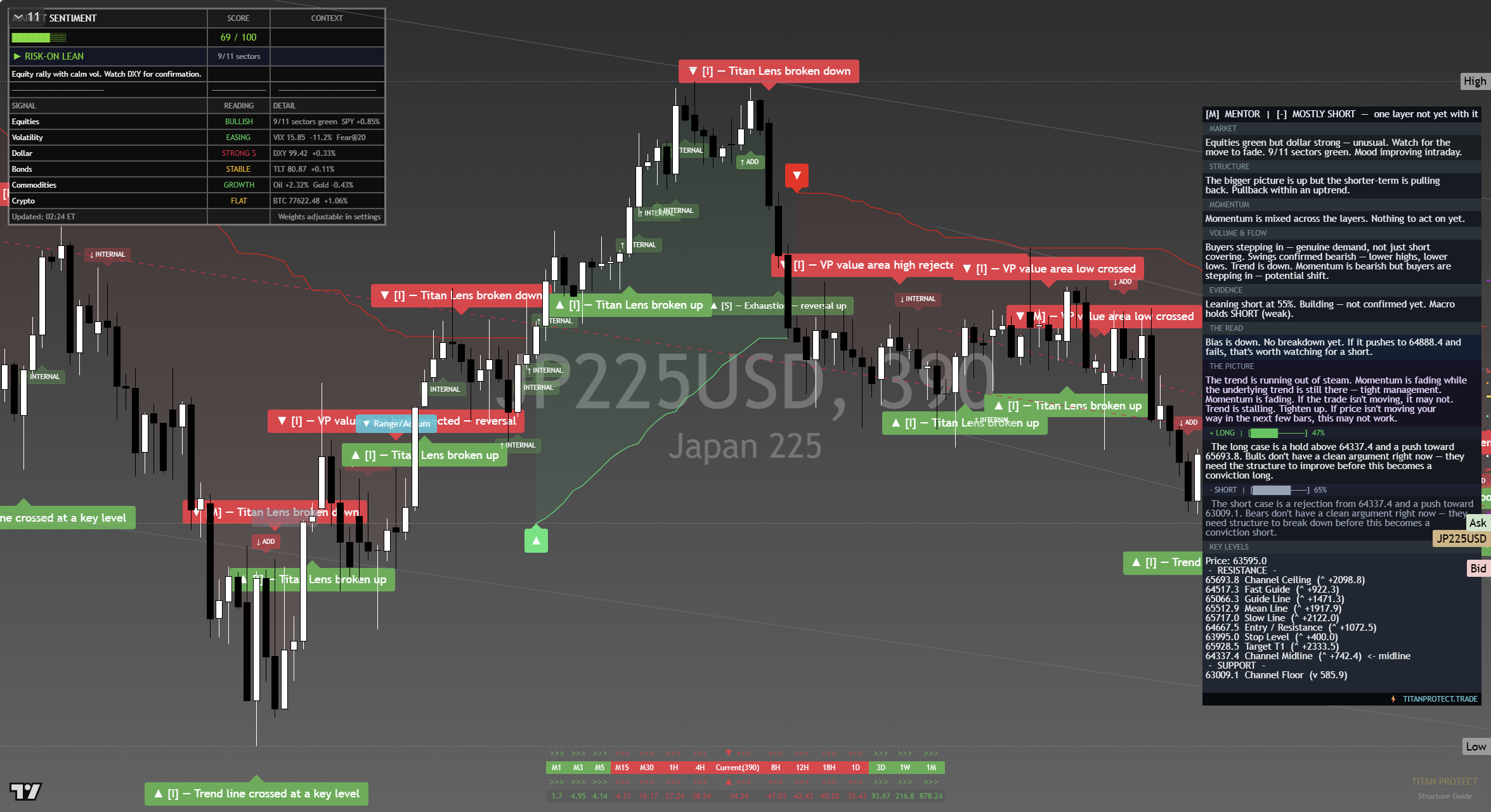 Nikkei 225 (NKY) framework chart, 14 September 2026