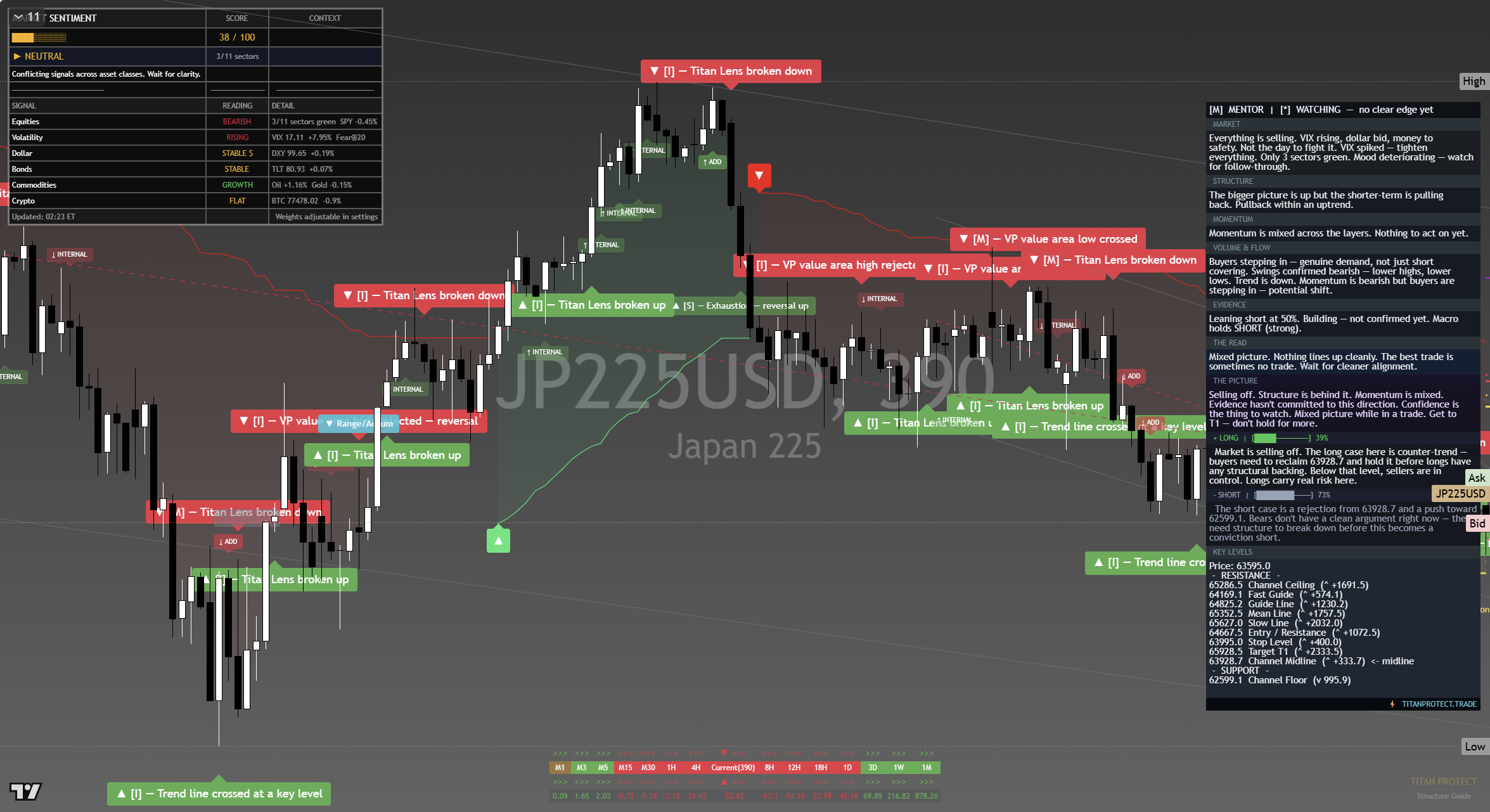 Nikkei 225 (NKY) framework chart, 15 September 2026