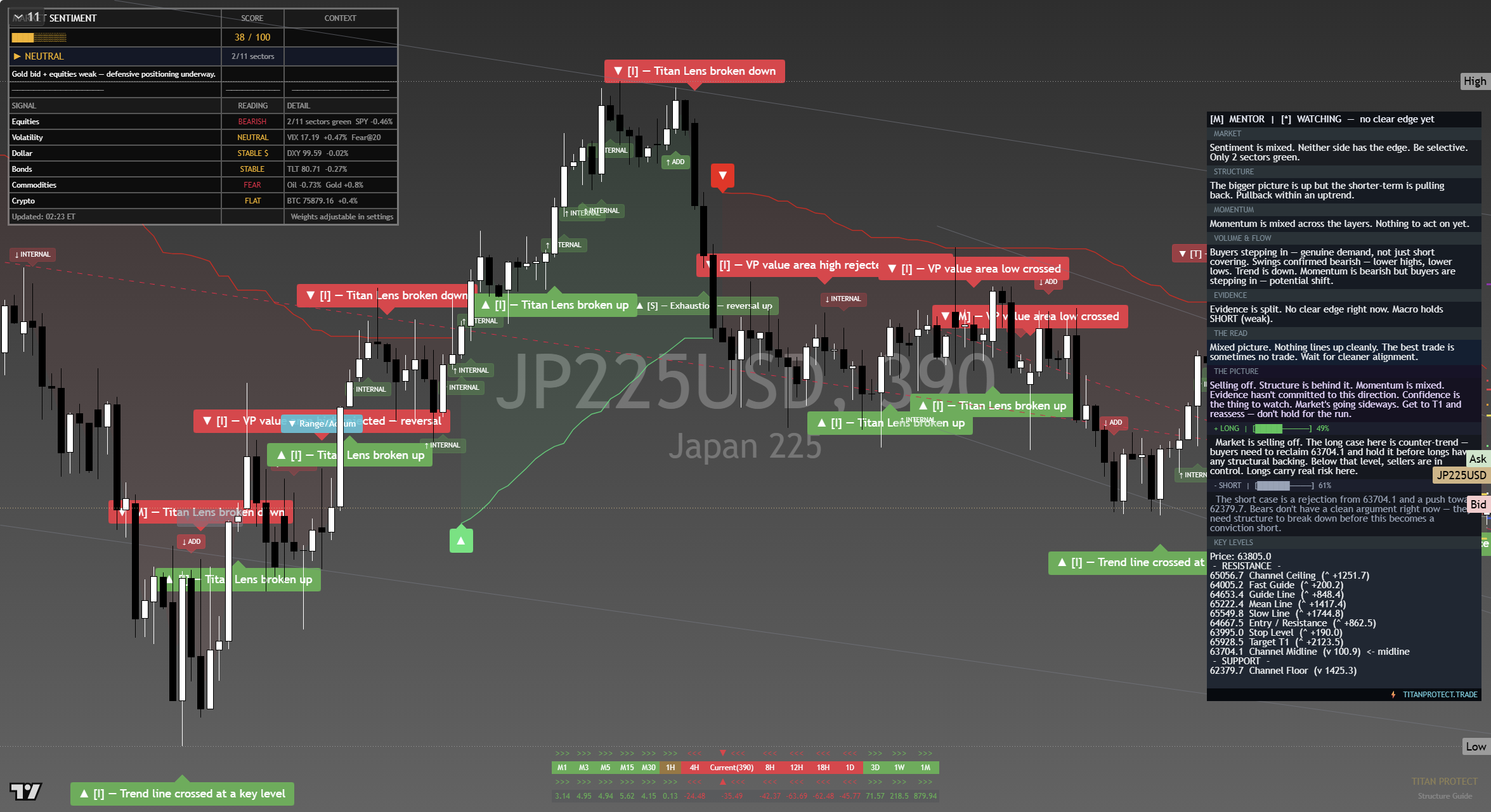Nikkei 225 (NKY) framework chart, 16 September 2026