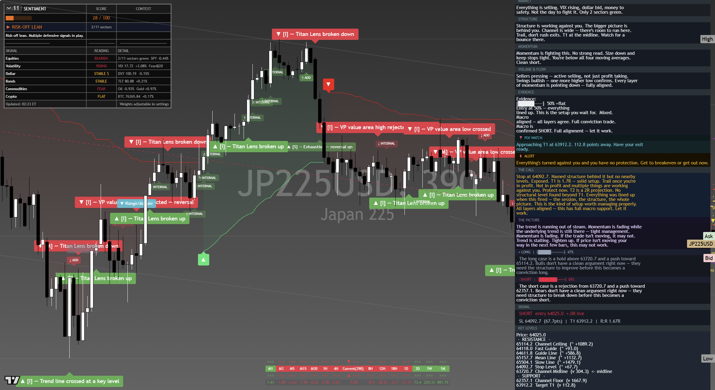 Nikkei 225 (NKY) framework chart, 17 September 2026