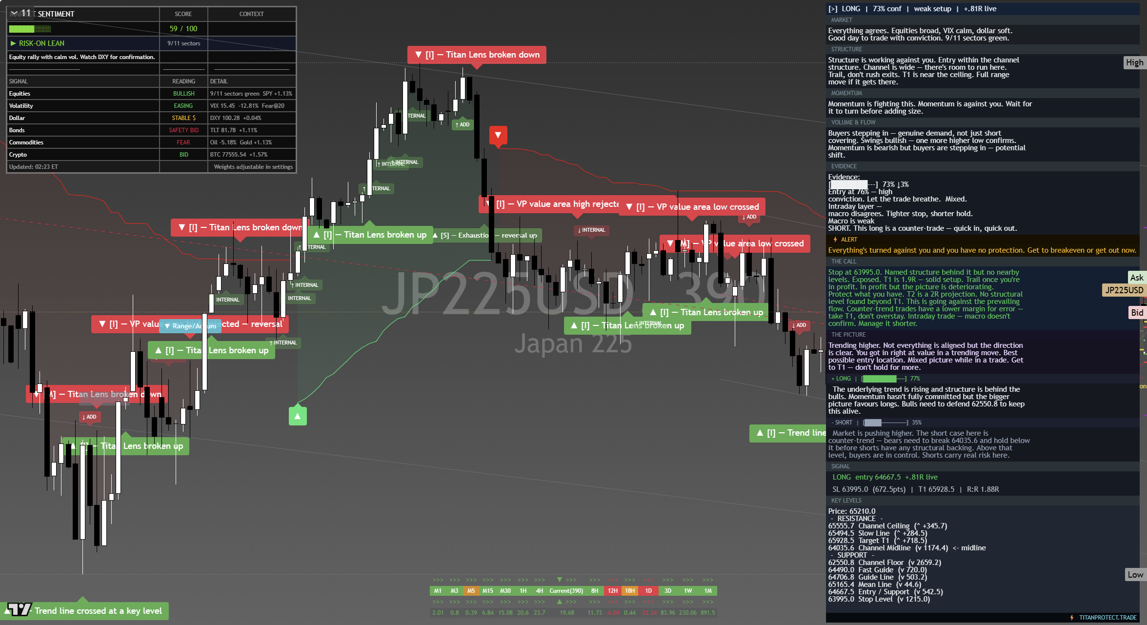 Nikkei 225 (NKY) framework chart, 18 September 2026