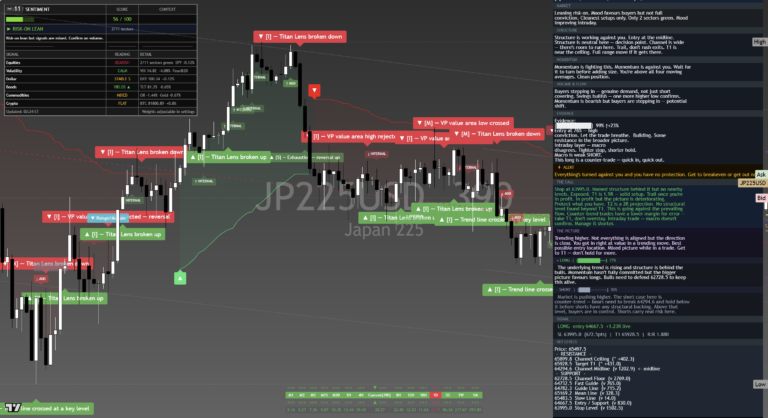 Nikkei225: Daily Read | 2026-09-21