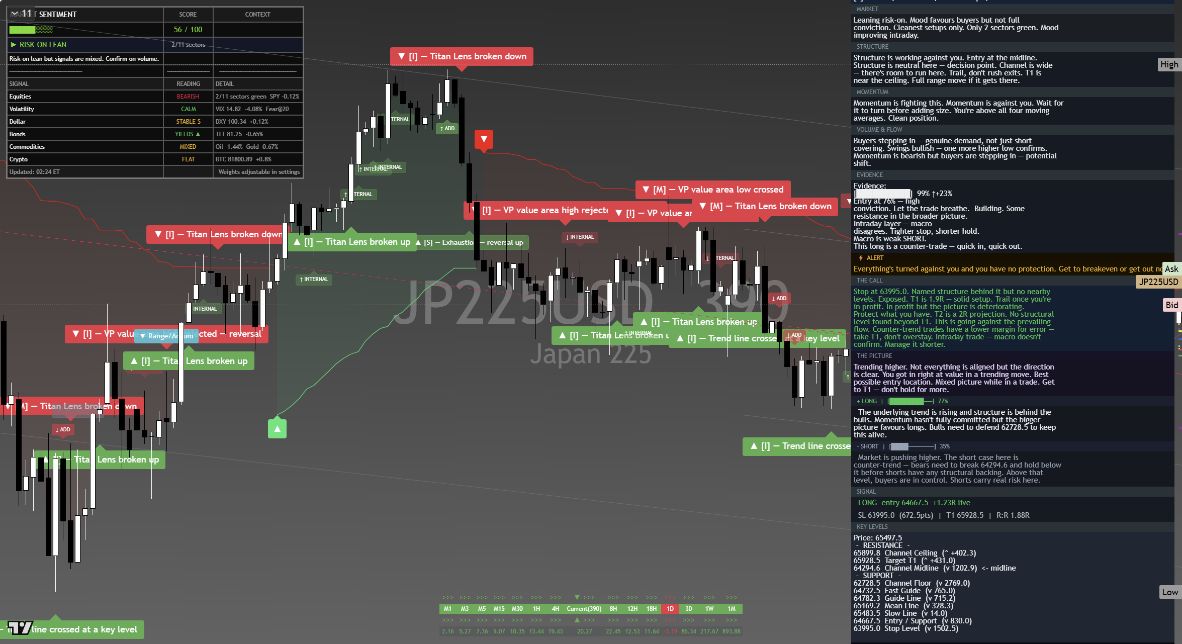 Nikkei 225 (NKY) framework chart, 21 September 2026