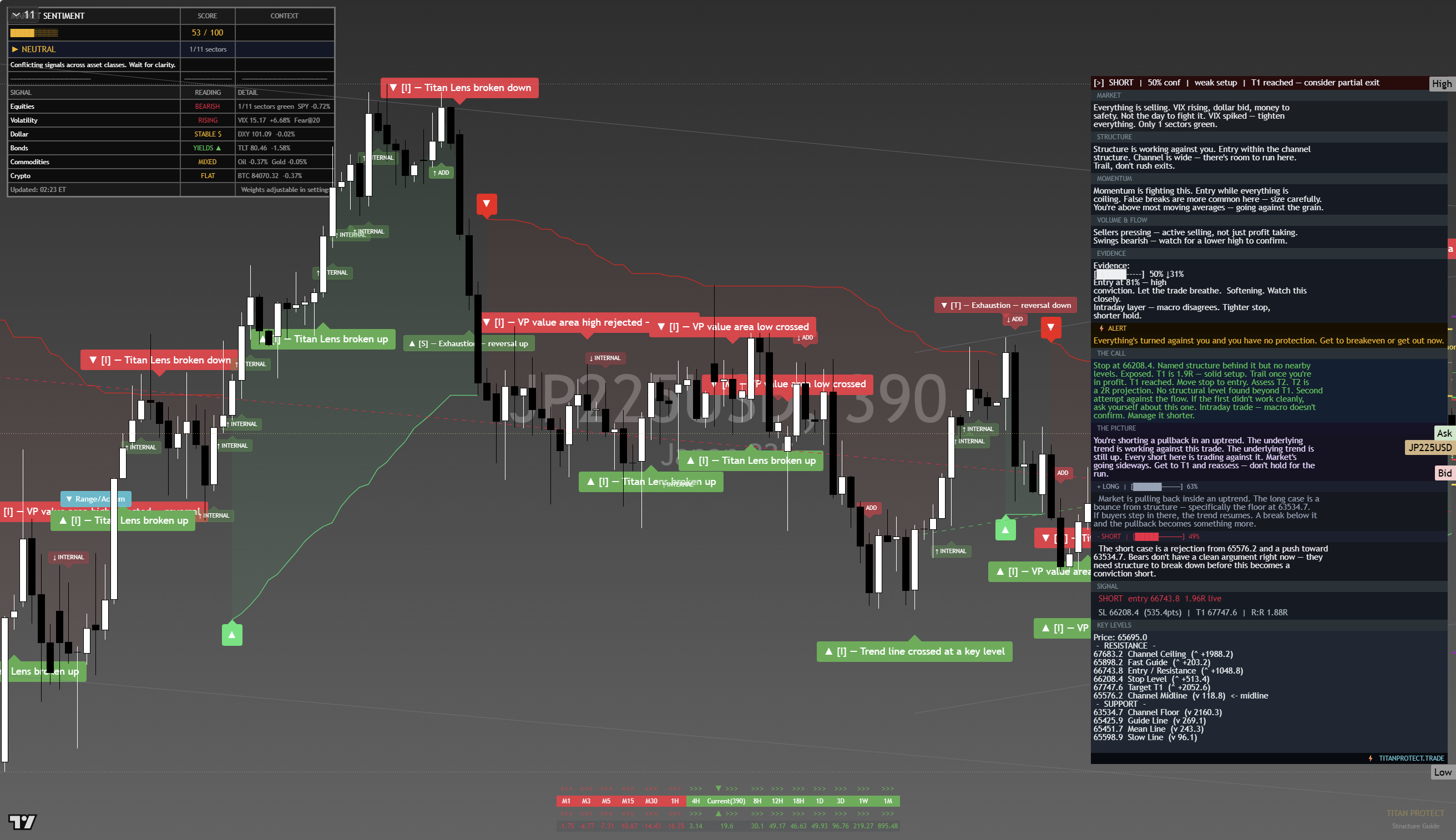 Nikkei 225 (NKY) framework chart, 24 September 2026