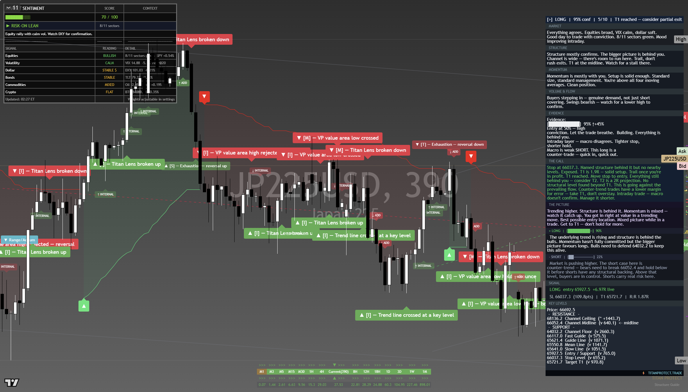 Nikkei 225 (NKY) framework chart, 27 September 2026